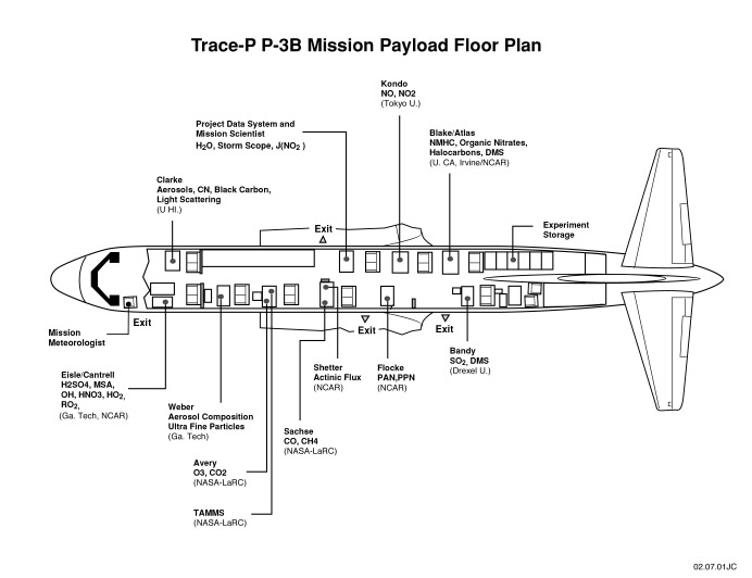 P3-B Aircraft Layout