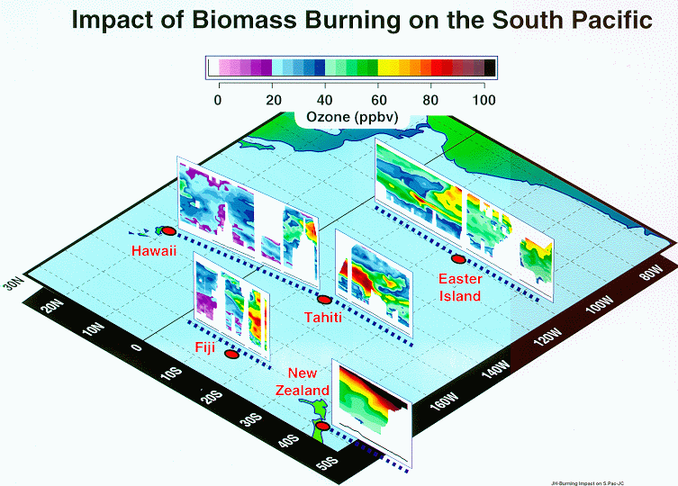 PEM Tropics Ozone Distributions