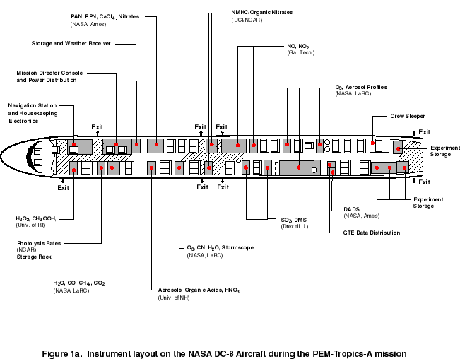DC-8 Aircraft Layout