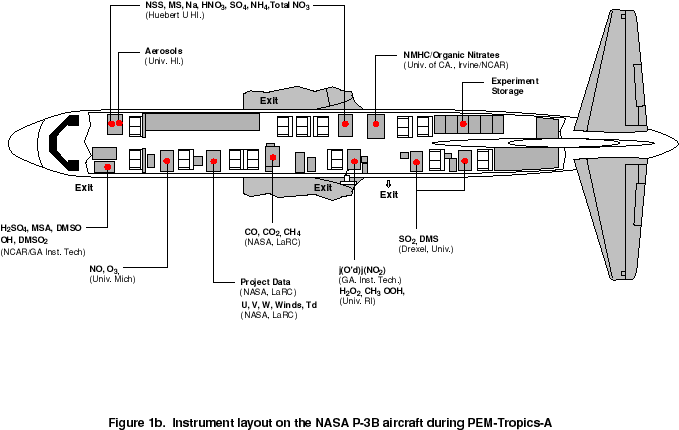 P3-B Aircraft Layout