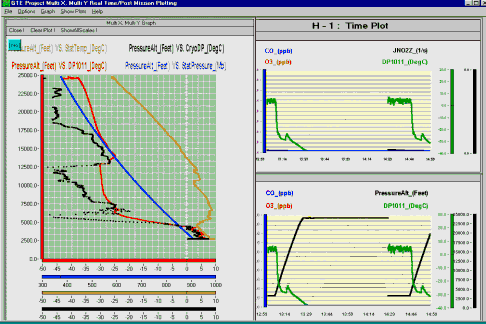 [PDS P3-B Graphical Display Screen]