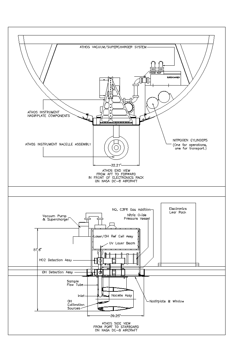 ATHOS schematic