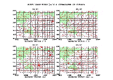 [Climatological flow streamlines]