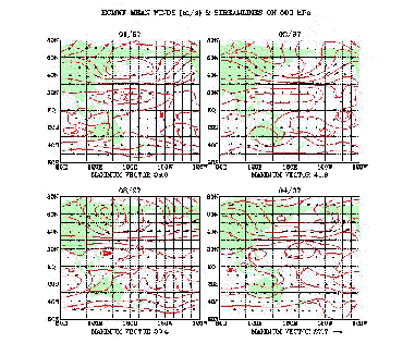 [Climatological flow streamlines]