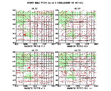 [Climatological flow streamlines]