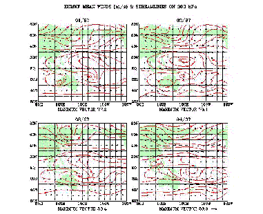 [Climatological flow streamlines]